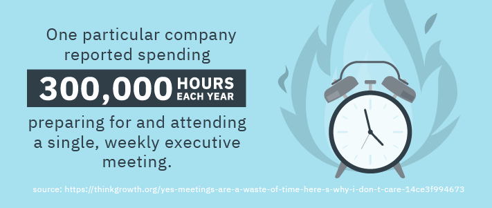 Poorly-Managed Meetings