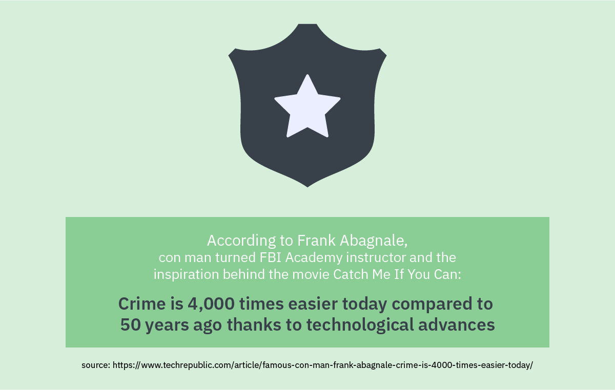 The Biggest Office Security Risks