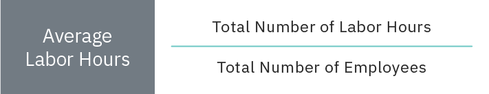 average labor hours