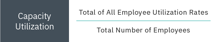 capacity utilization calculation