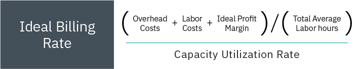 ideal billing rate calculation