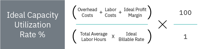 Determine Your Ideal Utilization Rate