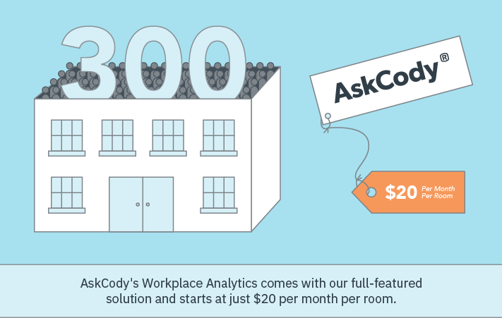 Workplace Analytics Software with AskCody Insights