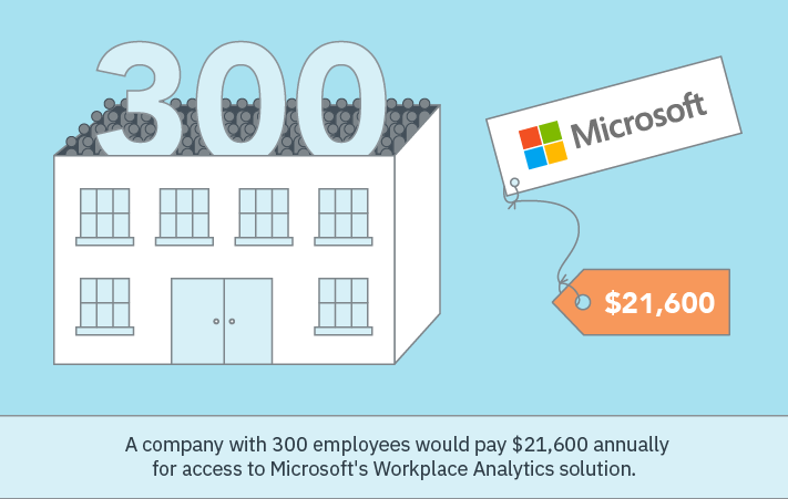 Plans for Workplace Analytics