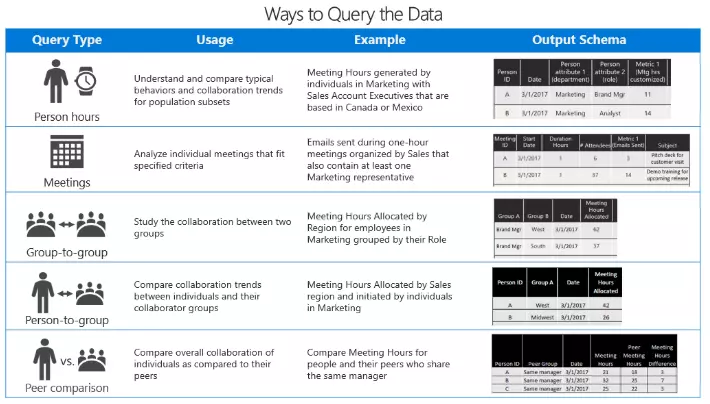 Workplace_Analytics_pricing